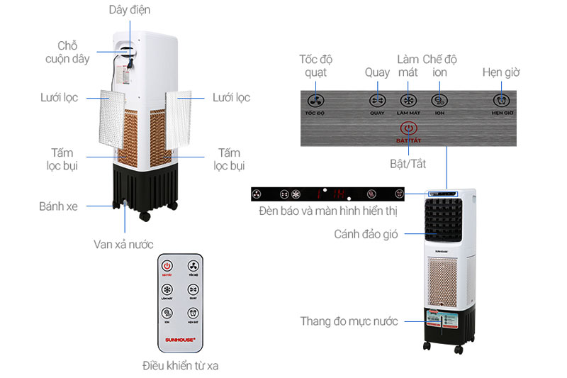 Cấu tạo của quạt điều hòa Sunhouse SHD7713