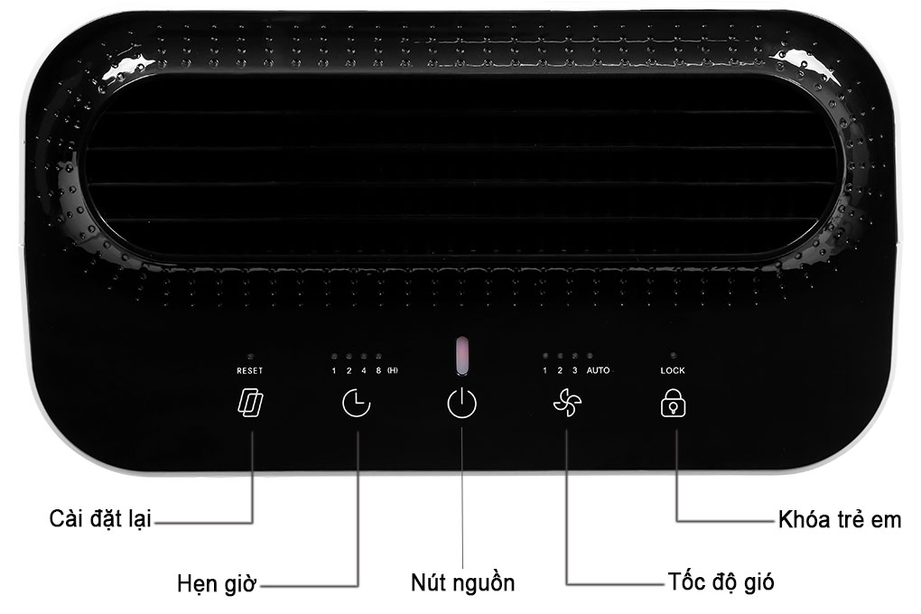 Các chức năng trên bảng điều khiển