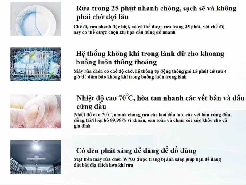 Chức năng của máy rửa bát