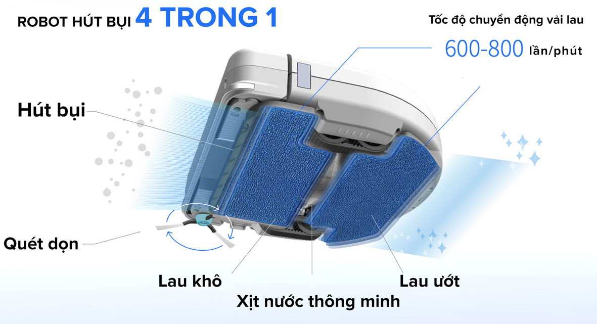 Tính năng làm sạch nhanh 4 bước cùng chổi siêu nhanh