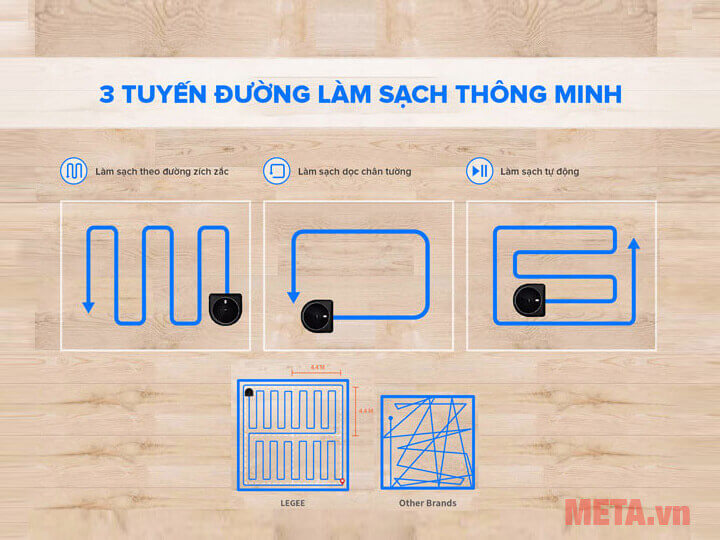 Robot lau nhà, hút bụi Hobot Legee-688