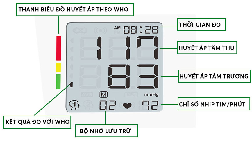 Máy đo huyết áp