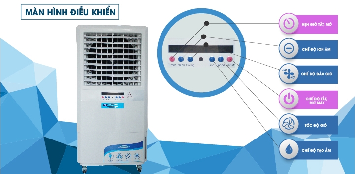 Màn hình điều khiển