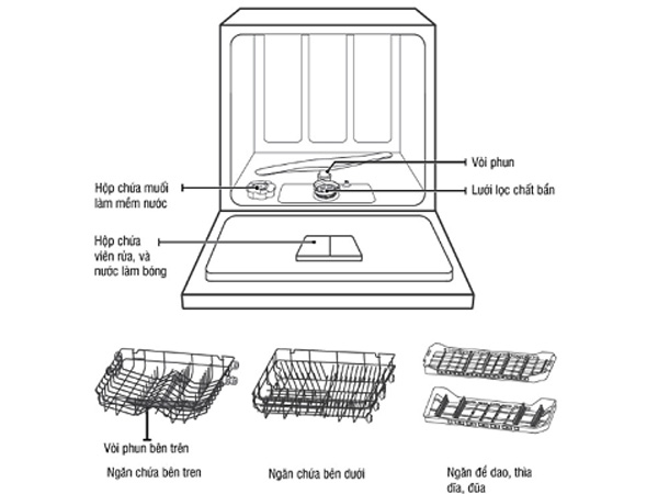 Máy rửa bát Kocher 