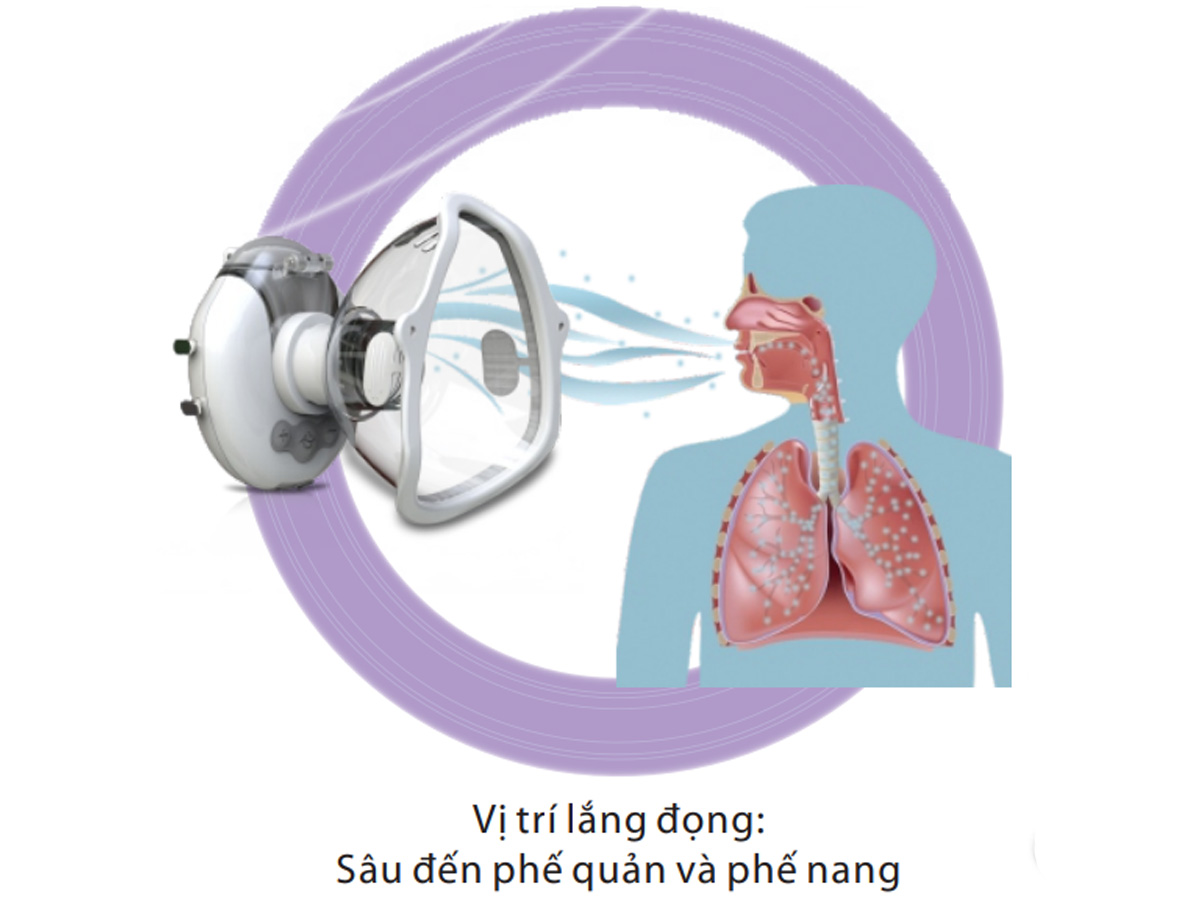 Máy khí dung mũi họng trẻ em