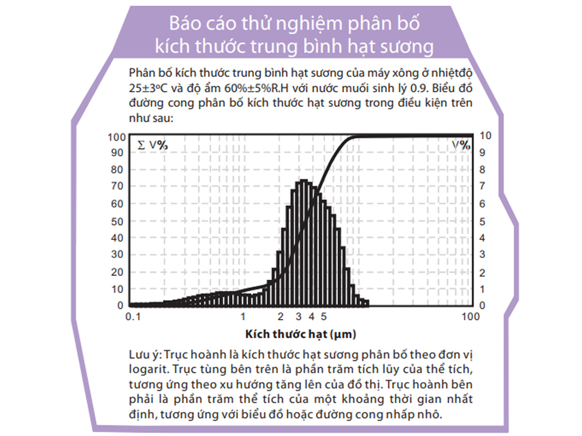 Máy xông mũi họng mini