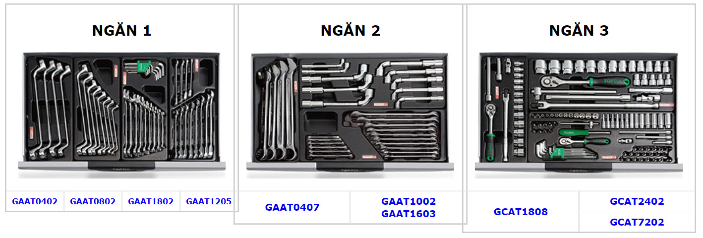 Tủ đồ nghề Toptul  