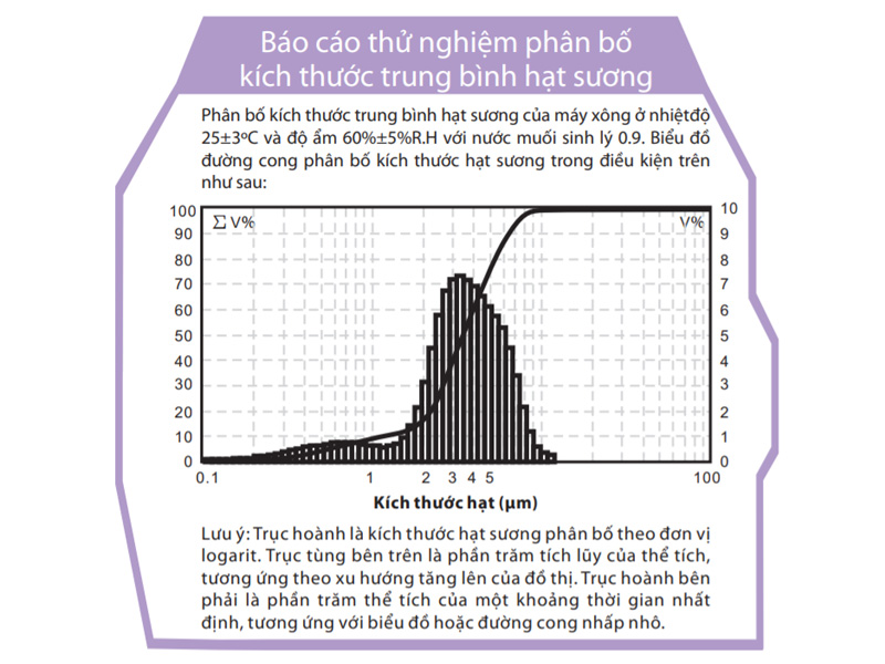 Máy xông mũi họng dùng pin