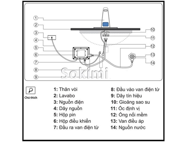 Vòi cảm ứng Sokimi SM-1106