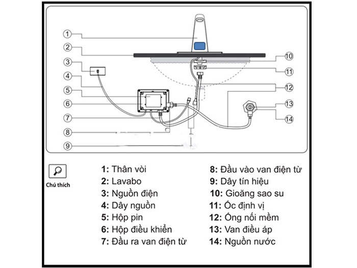 Vòi cảm ứng SM 1110