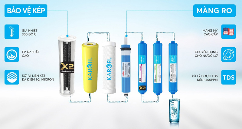 Máy lọc nước lợ không tủ Karofi SBW-9RO
