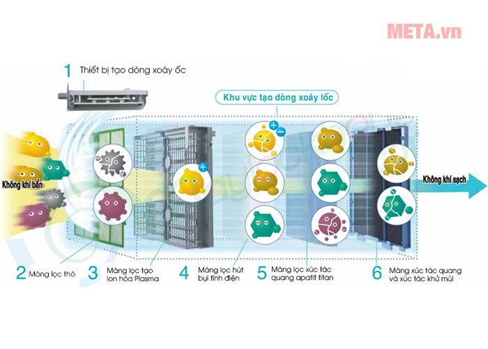 Máy lọc không khí Daikin MC70MVM6