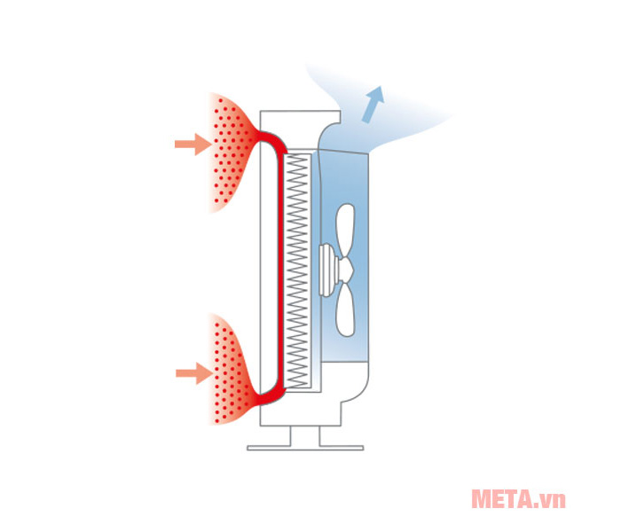 Máy lọc không khí Boneco P340 (<40m2)