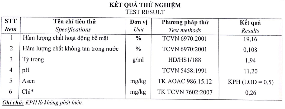 Kết quả kiểm nghiệm