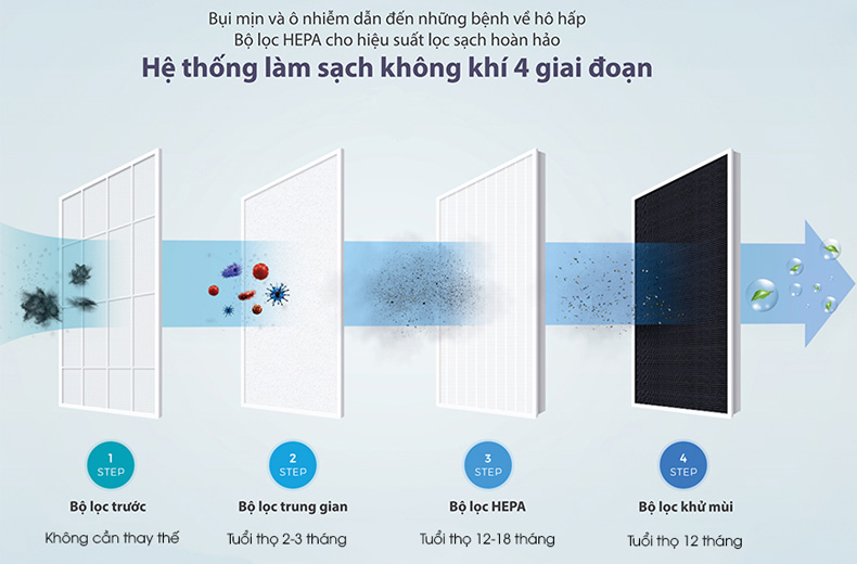 Máy lọc không khí ChungHo Iguassu A400 GAP-10H4030