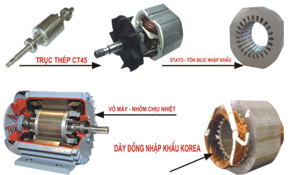 Toàn phát 1.5 HP - 1.1 KW