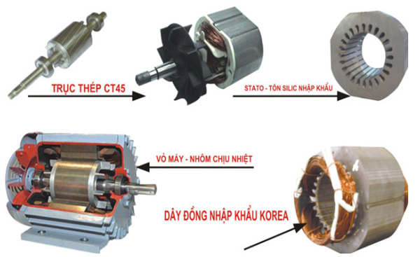 Động cơ điện 1 pha  