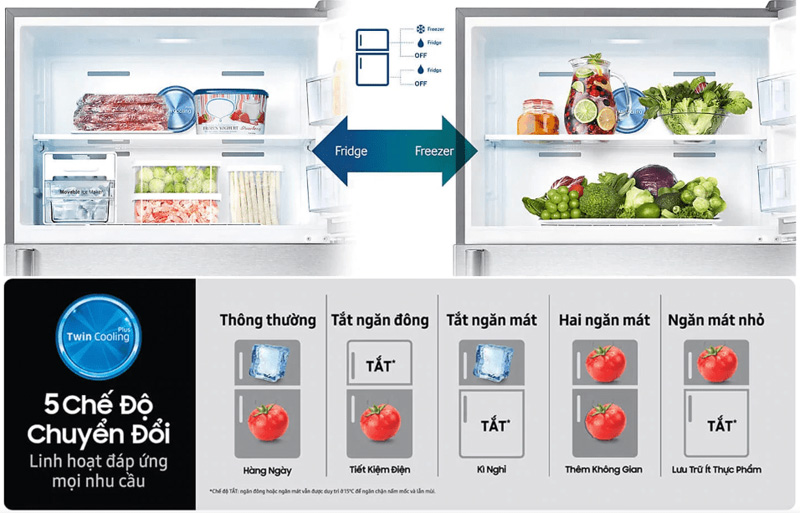 Tủ lạnh Samsung RT29K5532BU/SV có tính năng chuyển đổi 5 chế độ theo nhu cầu