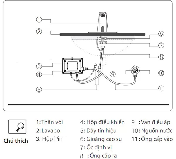 Vòi cảm ứng Smartliving YM105