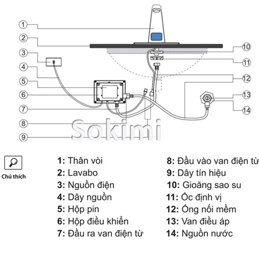 Vòi rửa tay cảm ứng