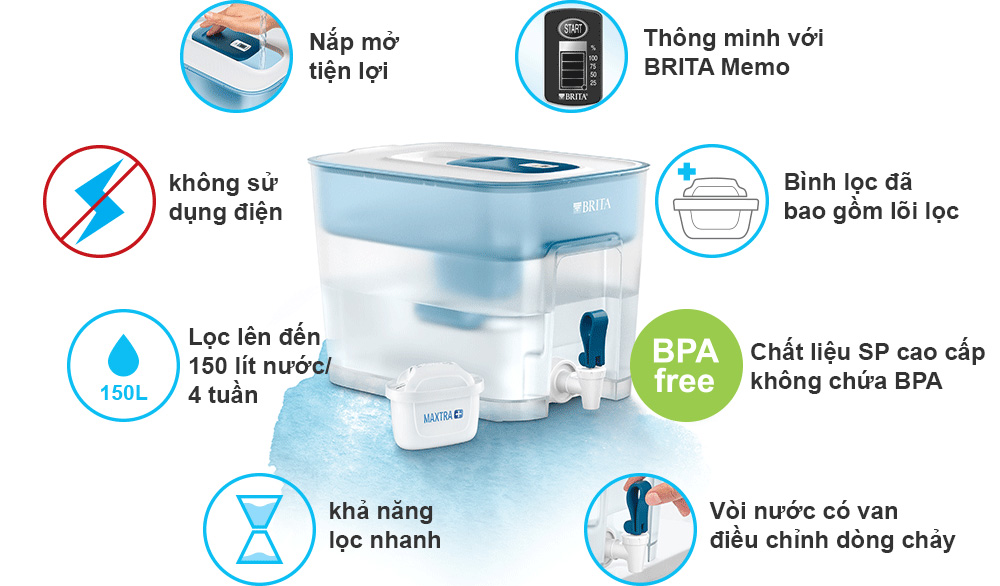 Bình lọc nước Brita Flow Basic Blue 8.2L (có sẵn 1 lõi lọc Maxtra Plus)