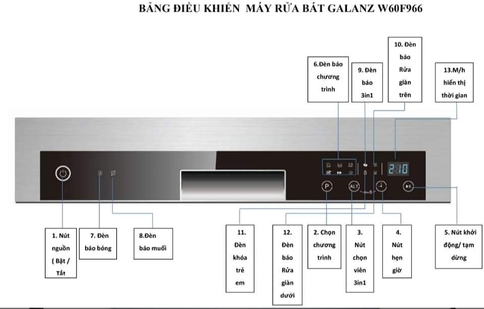 Máy rửa chén bát Texgio TG-W60F966 (14 bộ)