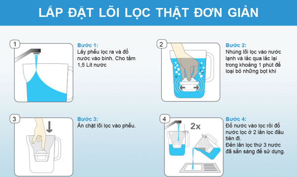 Cách lắp đặt bình lọc nước Brita