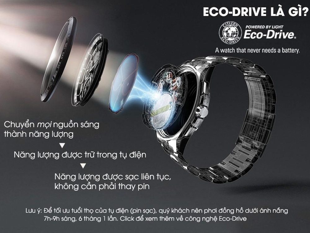 Công nghệ Eco-drive