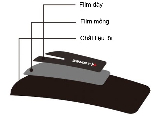 Đai bắp chân Zamst Filmista Thigh