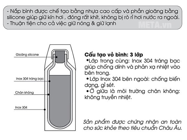 Bình giữ nhiệt Elmich 2247917 - 420ml