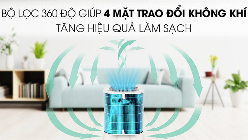 Bộ lọc 360 độ giúp 4 mặt trao đổi không khí