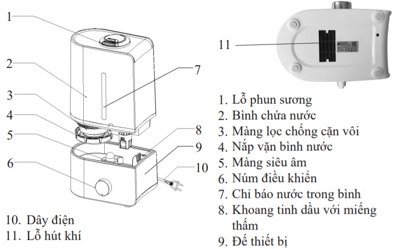 Cấu tạo Máy tạo ẩm Beurer LB45