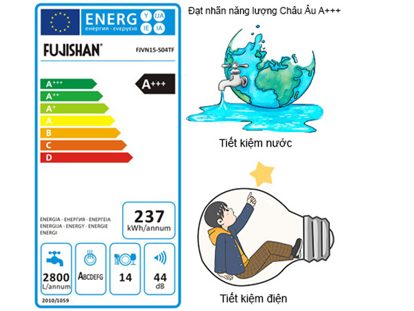 Chứng nhận nhãn năng lượng của châu Âu