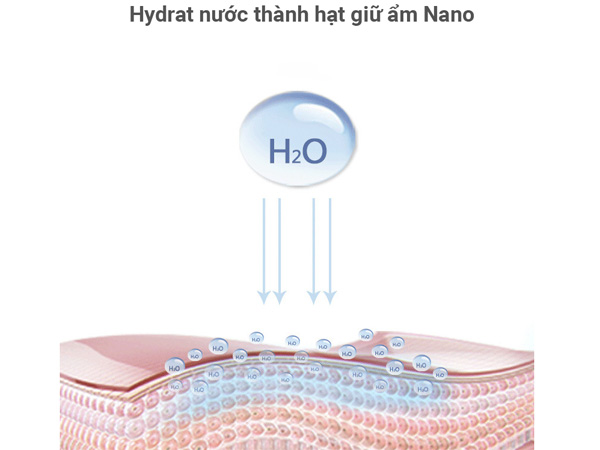 Sóng siêu âm cao tần phân tách nước thành các hạt nano siêu nhỏ