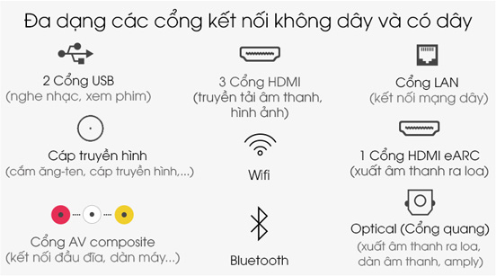 Đa dạng các cổng kết nối