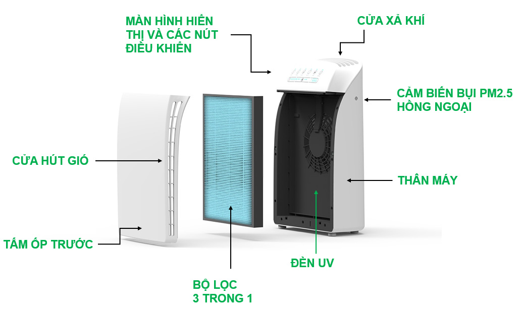 Chi tiết cấu tạo các bộ phận máy lọc không khí Nagakawa NAG3501M