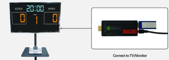 Có thể kết nối với tivi hoặc màn hình led