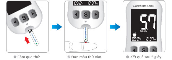 CareSens Dual