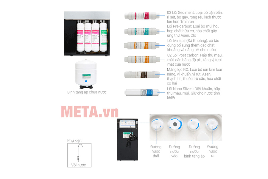 Máy lọc nước RO Korihome WPK-K91 - 9 lõi