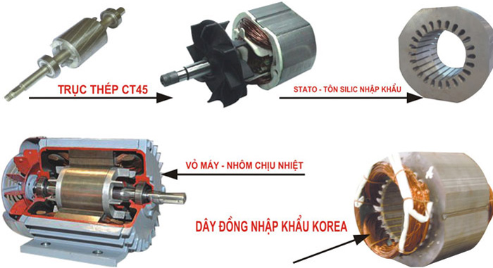 Động cơ điện 1 pha Tofaco