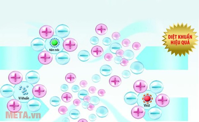 Máy giặt cửa trước 8.5kg Hitachi BD-W85TSP