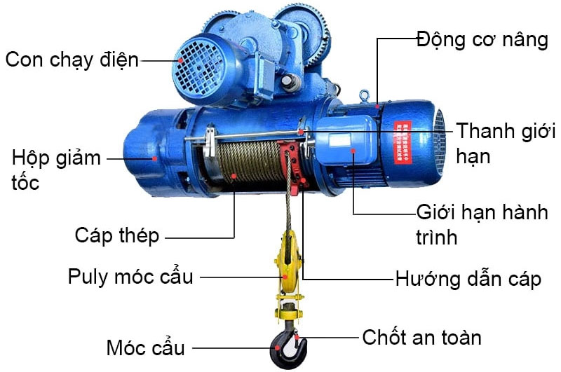 Pa lăng điện Kenbo 1 tấn