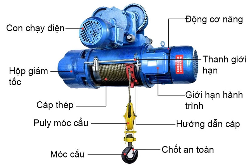 Kết cấu của pa lăng cáp điện