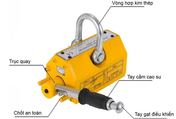 Nam châm nâng tay gạt Kenbo