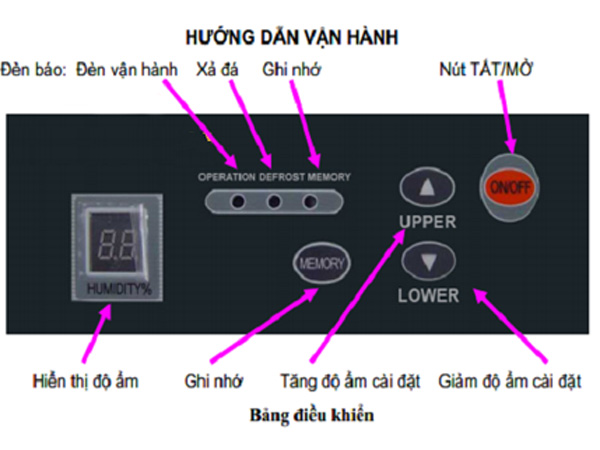 Hướng dẫn sử dụng bảng điều khiển