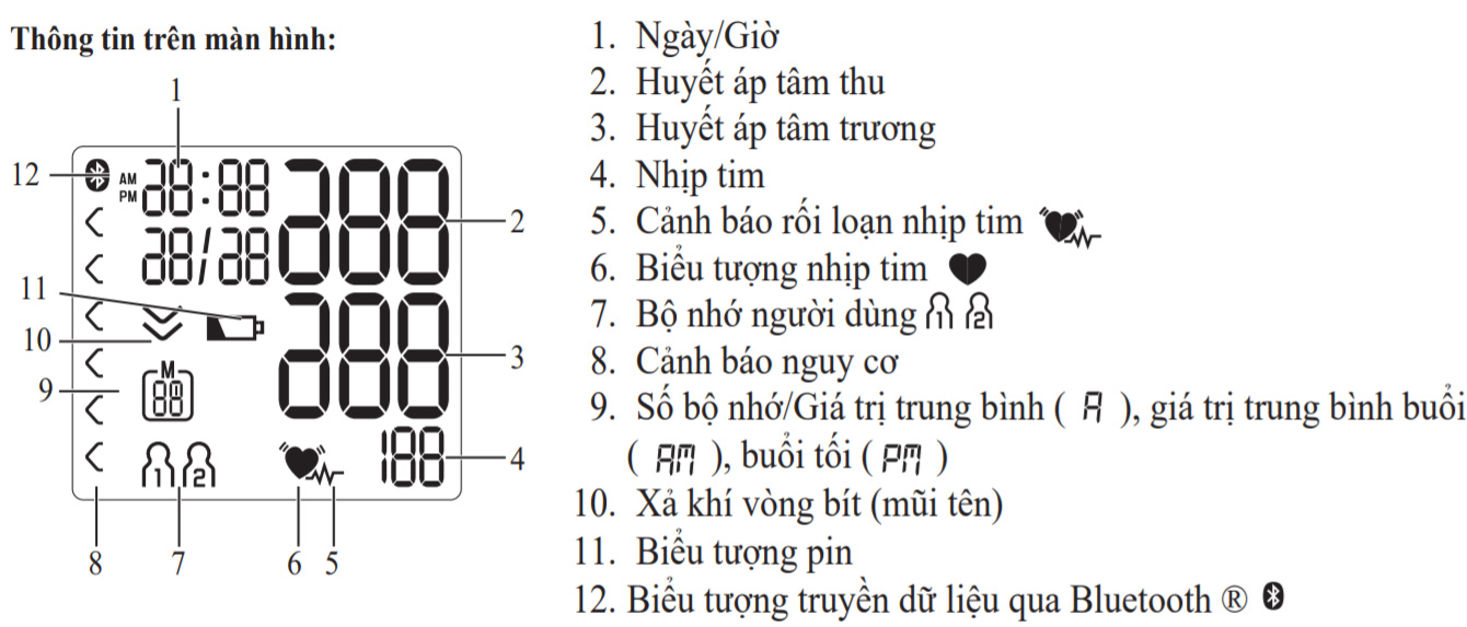 Máy đo huyết áp tại nhà