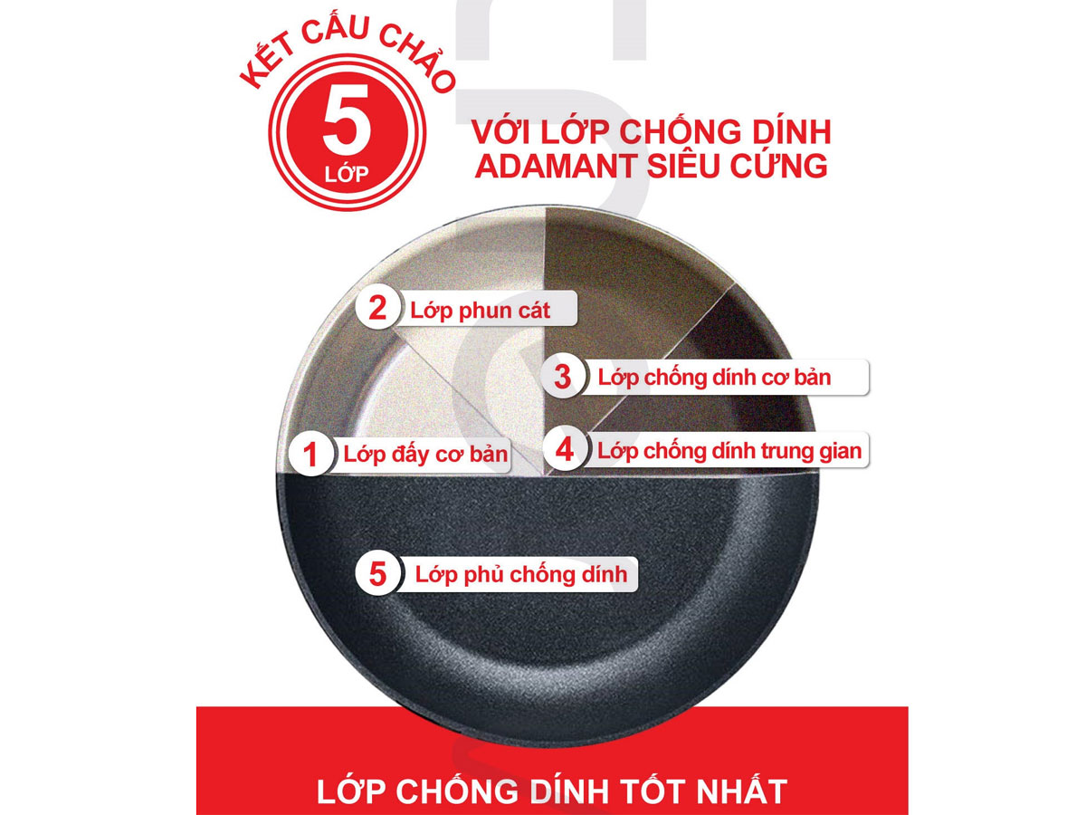 Chảo chống dính