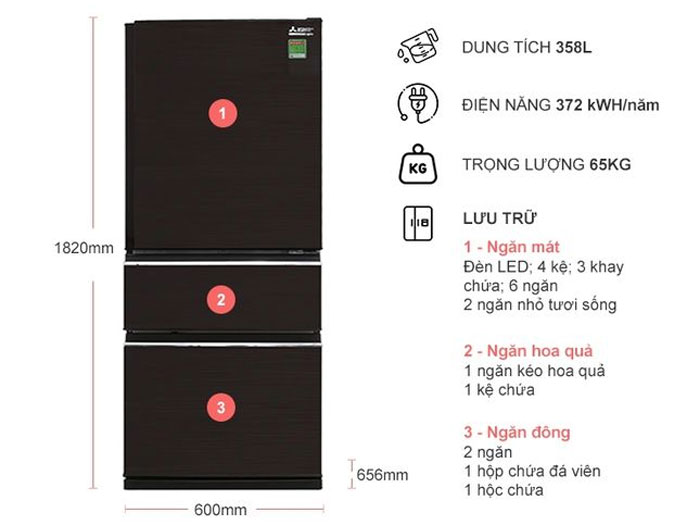  Tủ lạnh có ngăn đá dưới