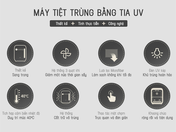 Ưu điểm khi tiệt trùng bằng tia UV