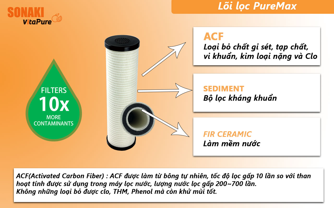 Lõi lọc PureMax  